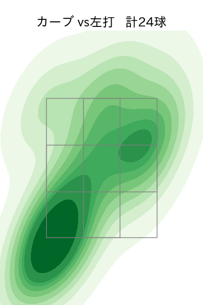 金村 尚真 配球ヒートマップ(2025年rs月)
