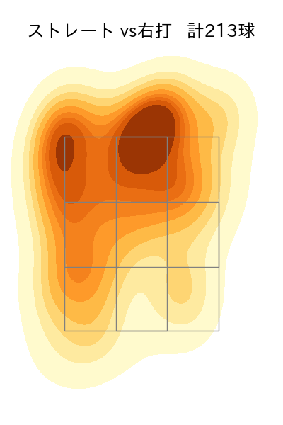 金村 尚真 配球ヒートマップ(2025年rs月)
