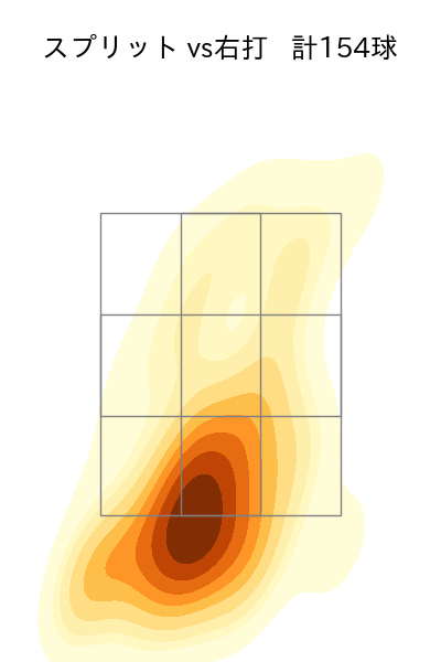 金村 尚真 配球ヒートマップ(2025年rs月)