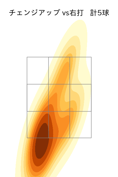 金村 尚真 配球ヒートマップ(2025年rs月)
