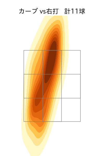 金村 尚真 配球ヒートマップ(2025年rs月)