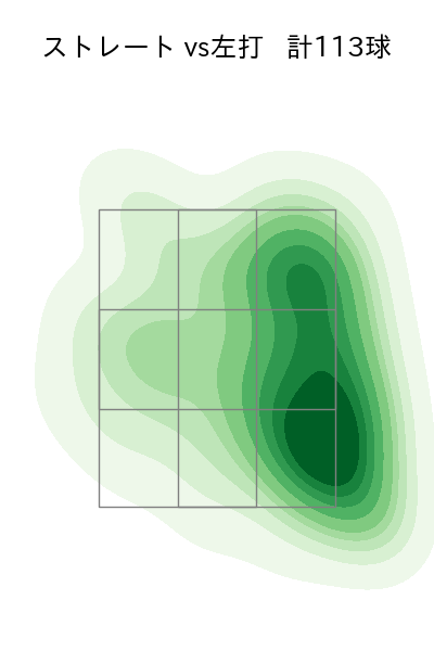 宮西 尚生 配球ヒートマップ(2025年rs月)