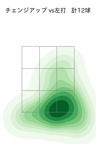 宮西 尚生 配球ヒートマップ(2025年rs月)
