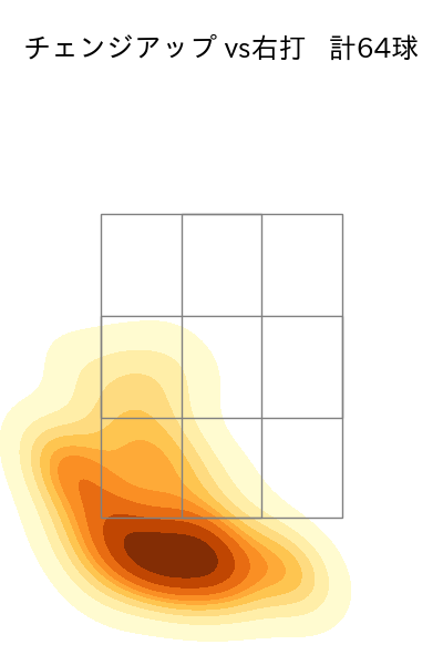 宮西 尚生 配球ヒートマップ(2025年rs月)