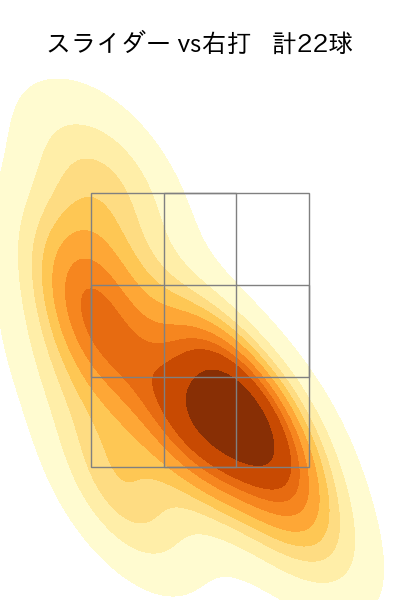 宮西 尚生 配球ヒートマップ(2025年rs月)
