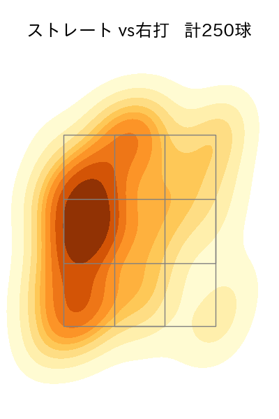 田中 正義 配球ヒートマップ(2025年rs月)