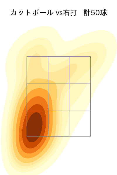 田中 正義 配球ヒートマップ(2025年rs月)