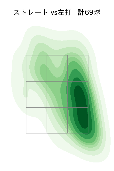 河野 竜生 配球ヒートマップ(2025年rs月)