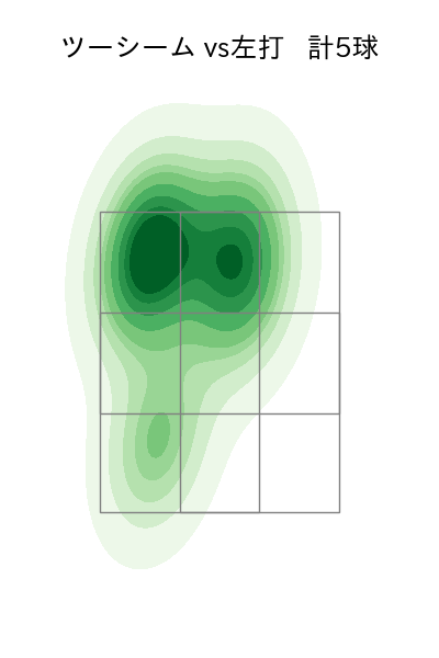 河野 竜生 配球ヒートマップ(2025年rs月)