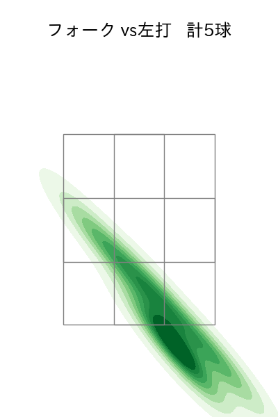 河野 竜生 配球ヒートマップ(2025年rs月)