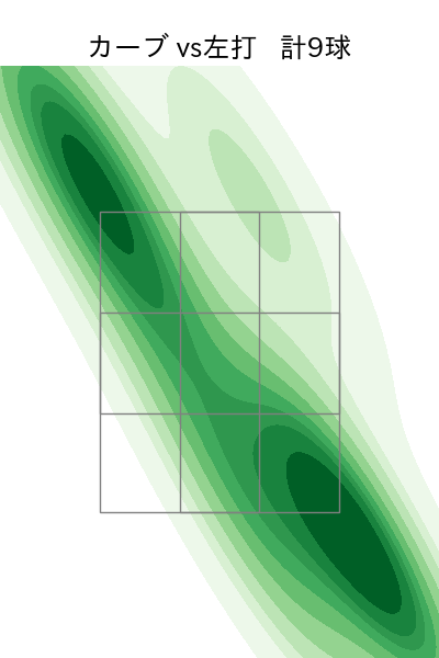 河野 竜生 配球ヒートマップ(2025年rs月)