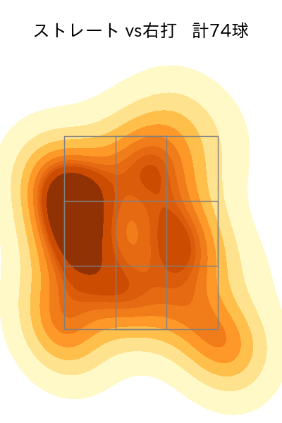 河野 竜生 配球ヒートマップ(2025年rs月)