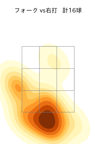 河野 竜生 配球ヒートマップ(2025年rs月)