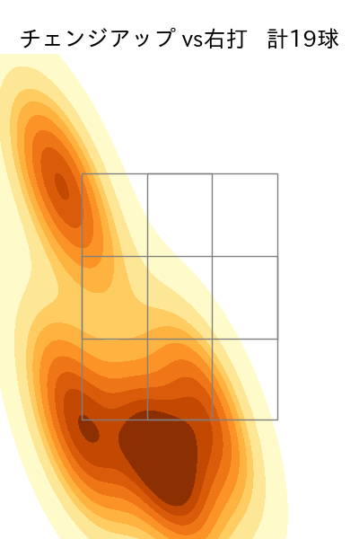 河野 竜生 配球ヒートマップ(2025年rs月)