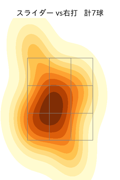 河野 竜生 配球ヒートマップ(2025年rs月)