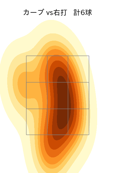 河野 竜生 配球ヒートマップ(2025年rs月)