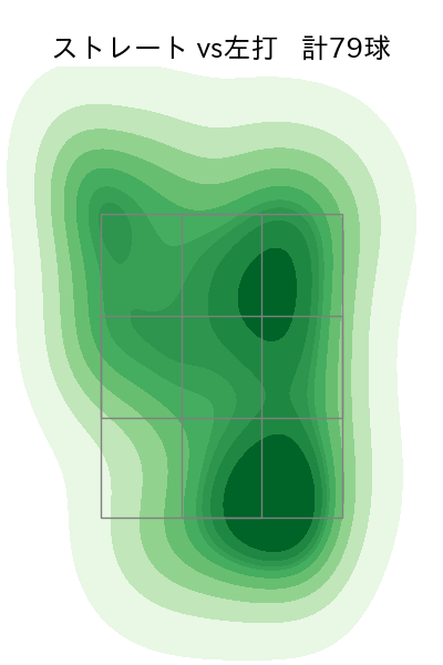 細野 晴希 配球ヒートマップ(2025年rs月)