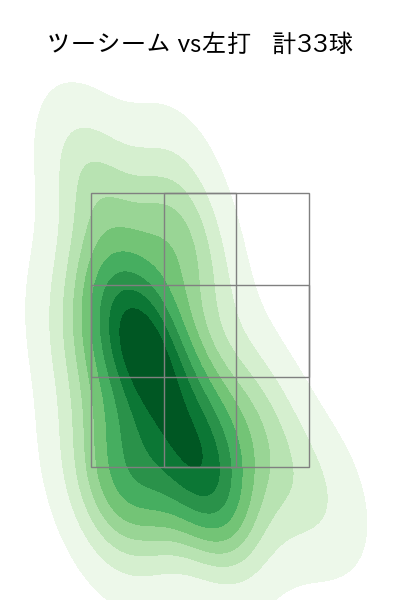細野 晴希 配球ヒートマップ(2025年rs月)