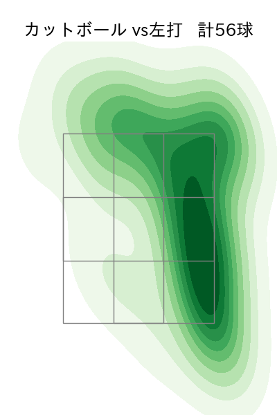 細野 晴希 配球ヒートマップ(2025年rs月)