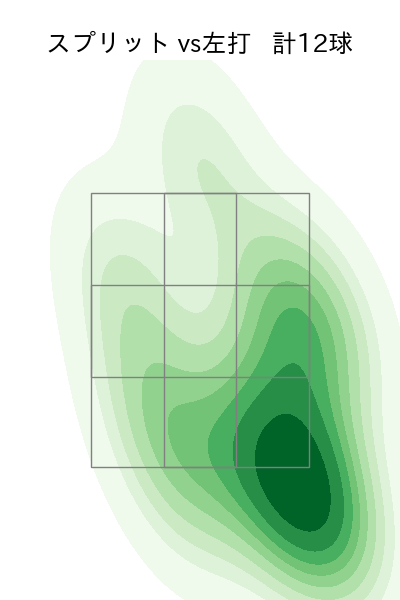 細野 晴希 配球ヒートマップ(2025年rs月)