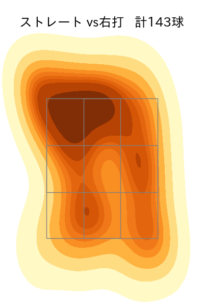 細野 晴希 配球ヒートマップ(2025年rs月)