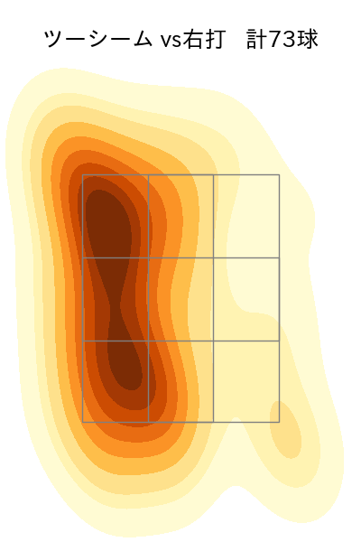 細野 晴希 配球ヒートマップ(2025年rs月)
