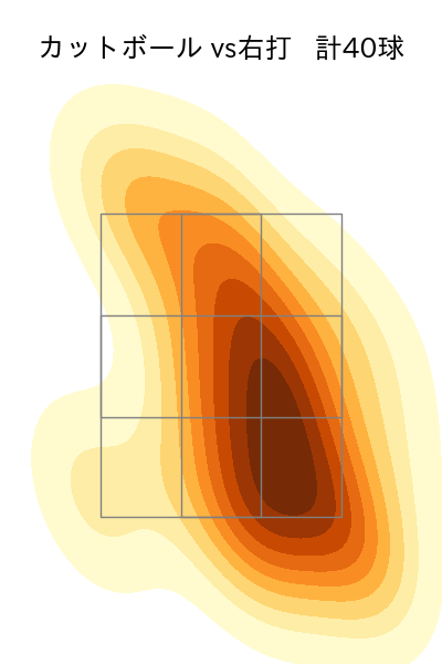 細野 晴希 配球ヒートマップ(2025年rs月)