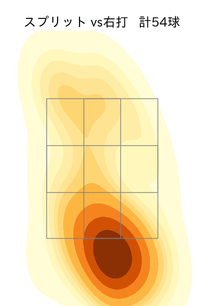 細野 晴希 配球ヒートマップ(2025年rs月)