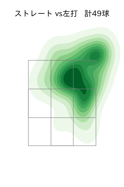 柴田 獅子 配球ヒートマップ(2025年rs月)