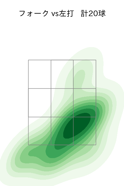 柴田 獅子 配球ヒートマップ(2025年rs月)