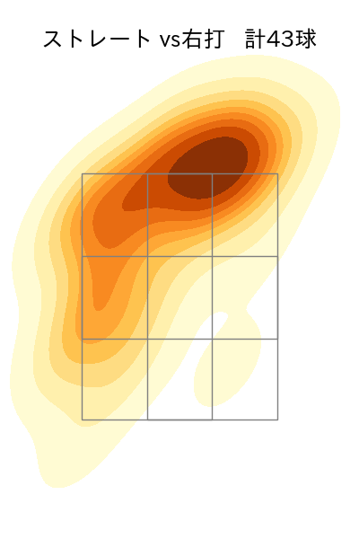柴田 獅子 配球ヒートマップ(2025年rs月)