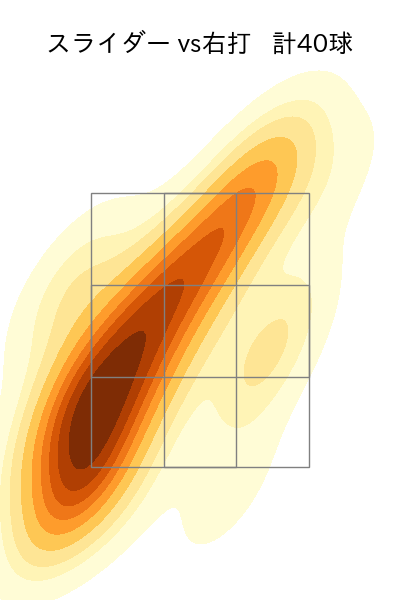 柴田 獅子 配球ヒートマップ(2025年rs月)