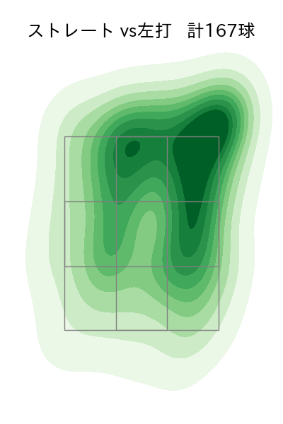 古林 睿煬 配球ヒートマップ(2025年rs月)