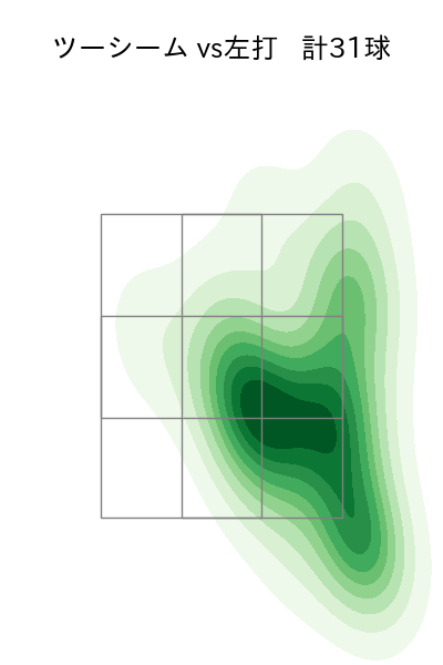 古林 睿煬 配球ヒートマップ(2025年rs月)