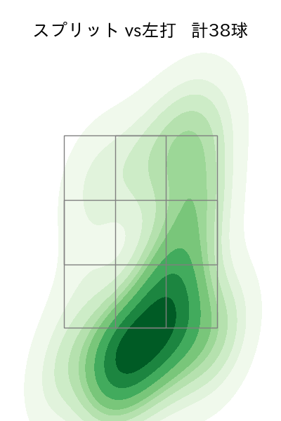 古林 睿煬 配球ヒートマップ(2025年rs月)