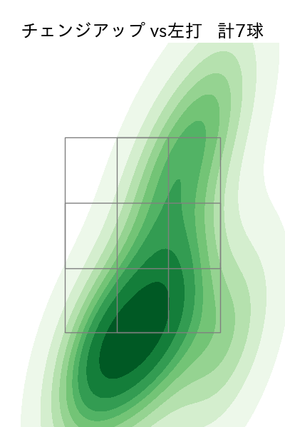 古林 睿煬 配球ヒートマップ(2025年rs月)