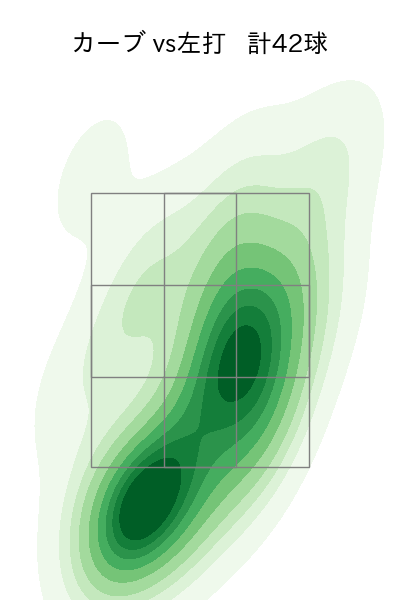 古林 睿煬 配球ヒートマップ(2025年rs月)