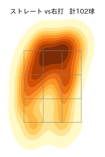 古林 睿煬 配球ヒートマップ(2025年rs月)