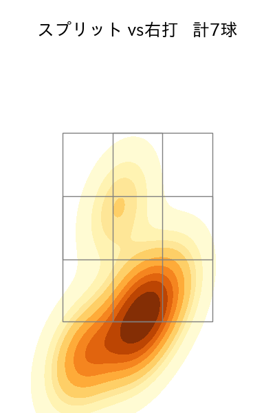 古林 睿煬 配球ヒートマップ(2025年rs月)