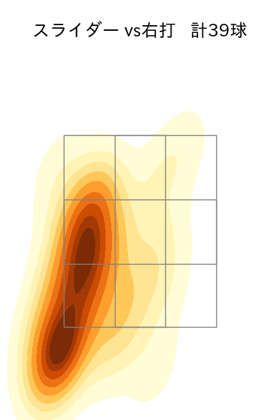 古林 睿煬 配球ヒートマップ(2025年rs月)