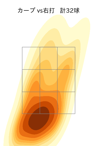 古林 睿煬 配球ヒートマップ(2025年rs月)