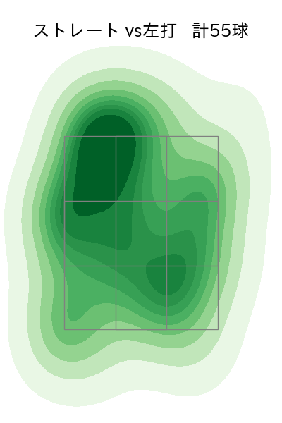 福谷 浩司 配球ヒートマップ(2025年rs月)