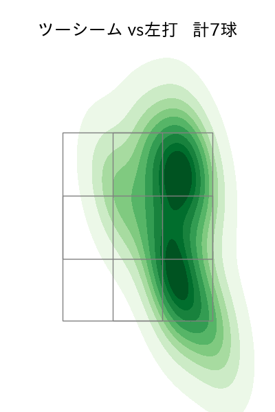 福谷 浩司 配球ヒートマップ(2025年rs月)