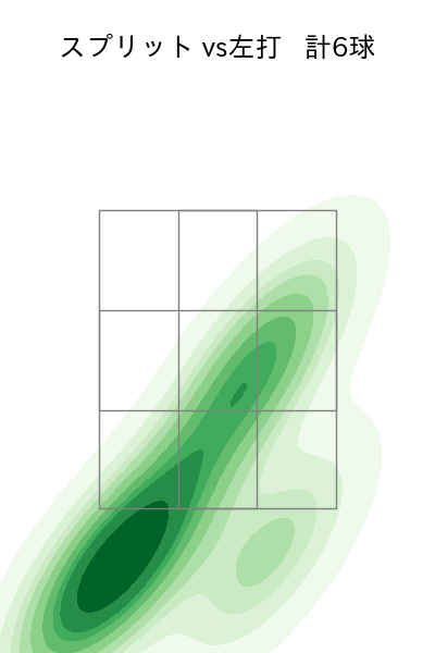 福谷 浩司 配球ヒートマップ(2025年rs月)