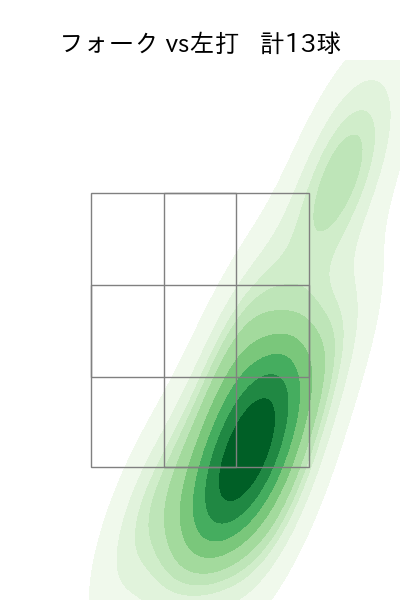 福谷 浩司 配球ヒートマップ(2025年rs月)