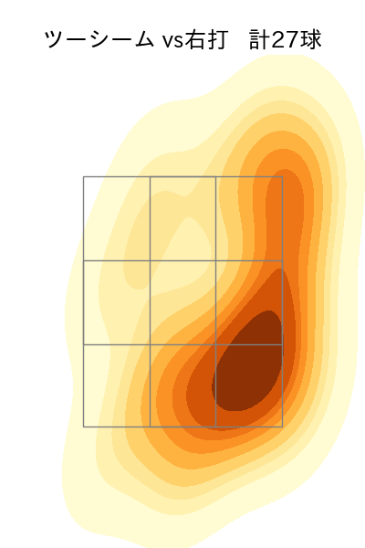 福谷 浩司 配球ヒートマップ(2025年rs月)