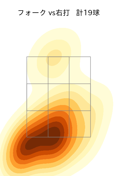 福谷 浩司 配球ヒートマップ(2025年rs月)