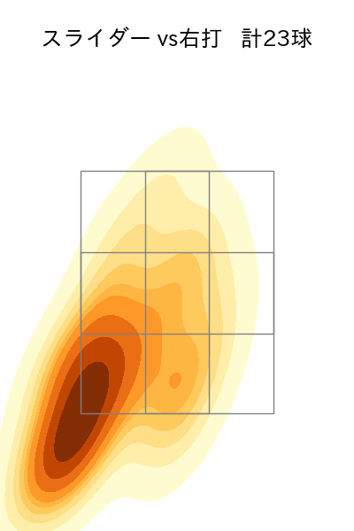 福谷 浩司 配球ヒートマップ(2025年rs月)