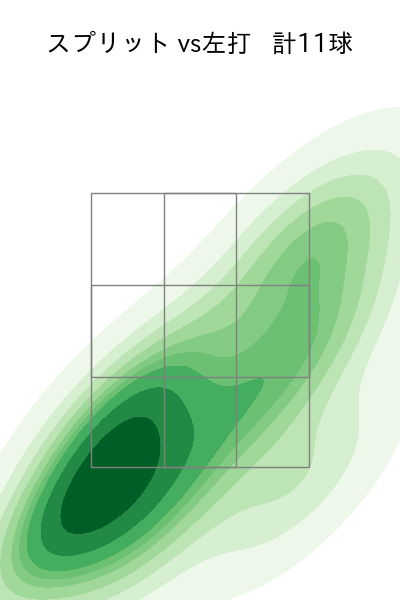 ザバラ 配球ヒートマップ(2025年rs月)