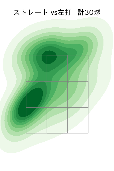 バーヘイゲン 配球ヒートマップ(2025年rs月)